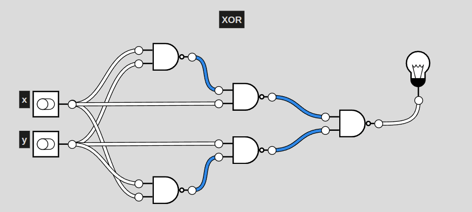 XOR