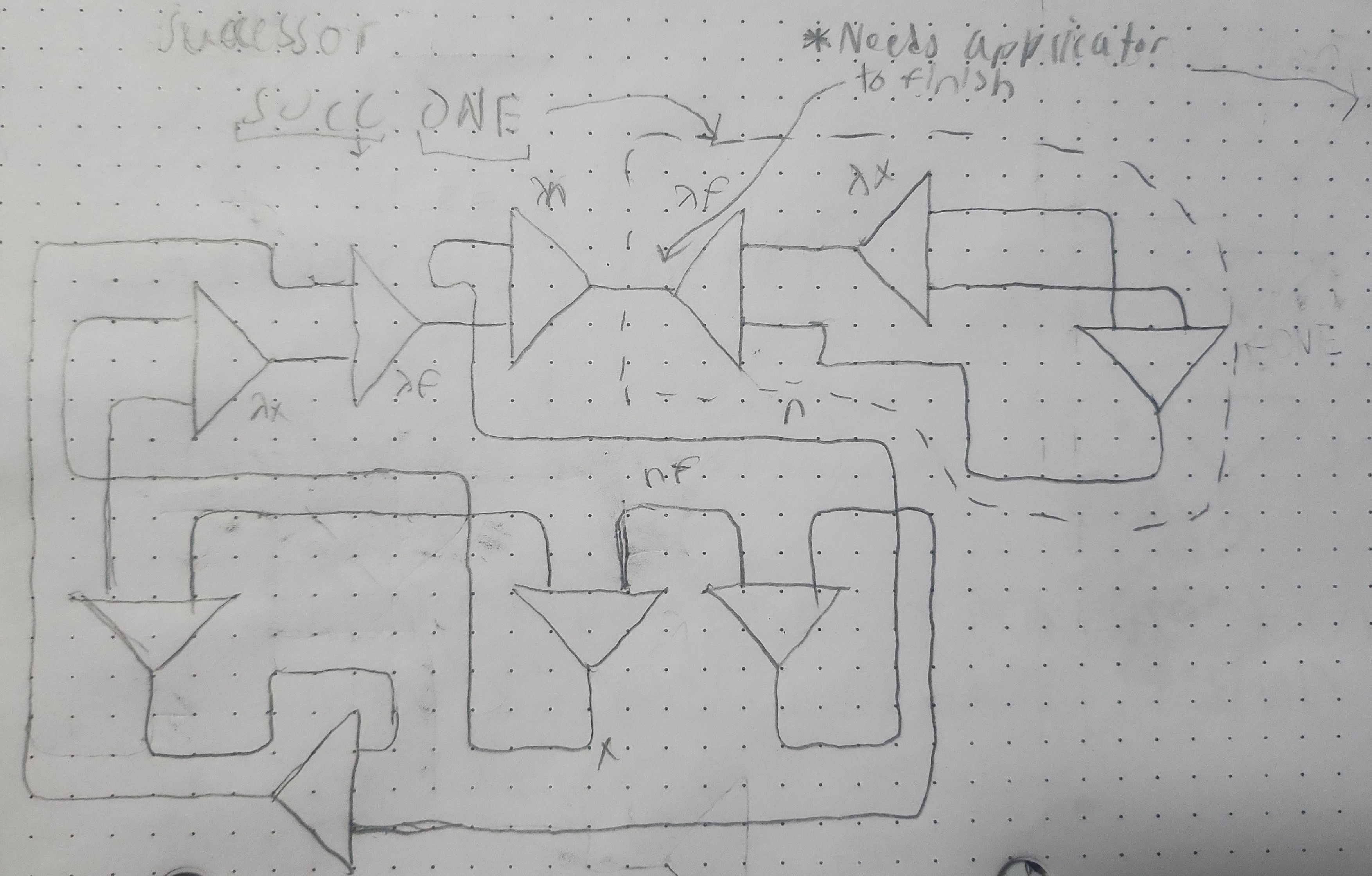 HVM and Program Synthesis: Testing Super-Positions for Toy Examples